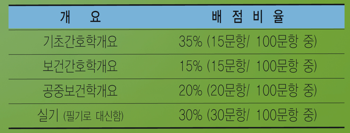 옥동탑간호학원