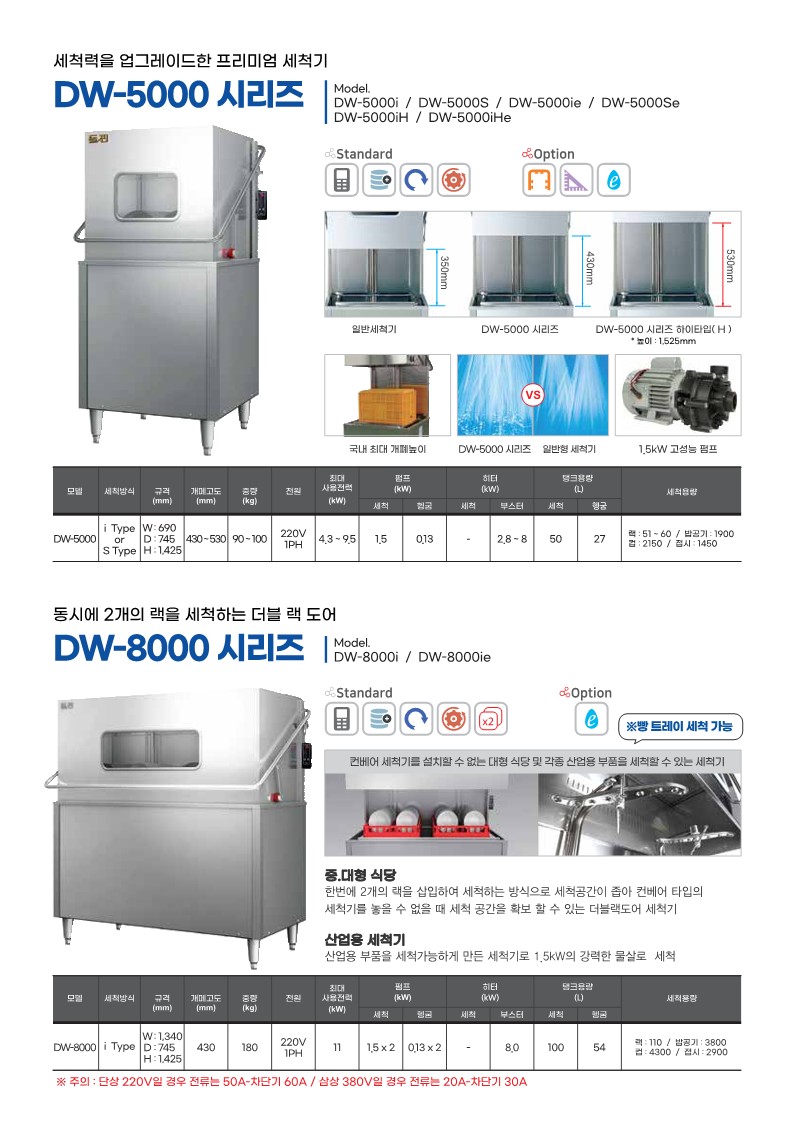 돌핀세척기 상주문경의성군위영업소
