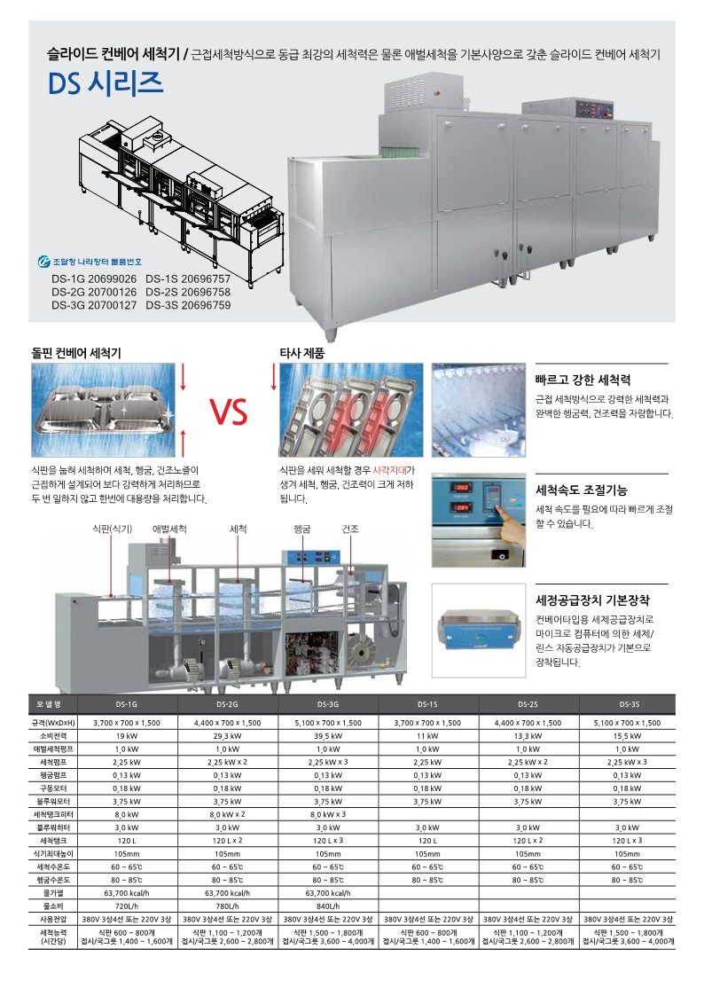 돌핀세척기 상주문경의성군위영업소