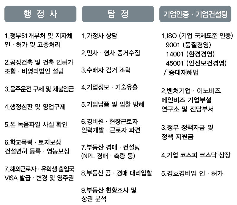 오행정사탐정기업인증기업컨설팅부동산컨설팅인력사무소