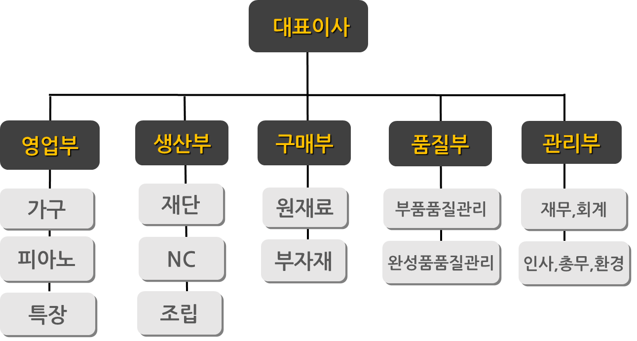 유림산업