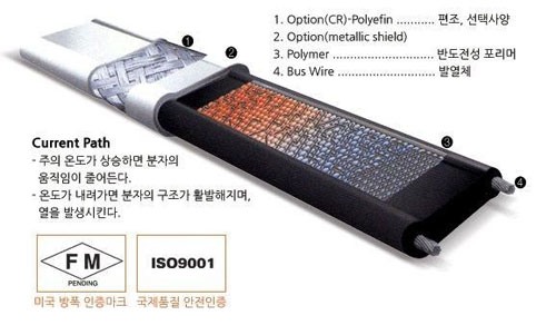 동파방지열선